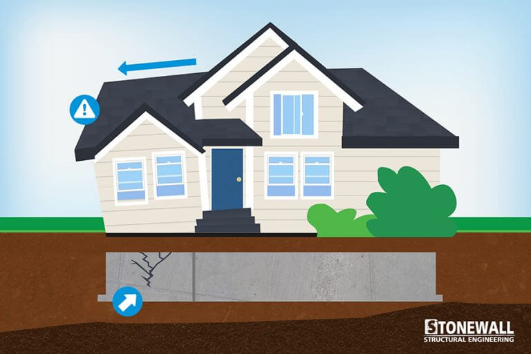 Settling Foundation Structural Problems Stonewall Engineering
